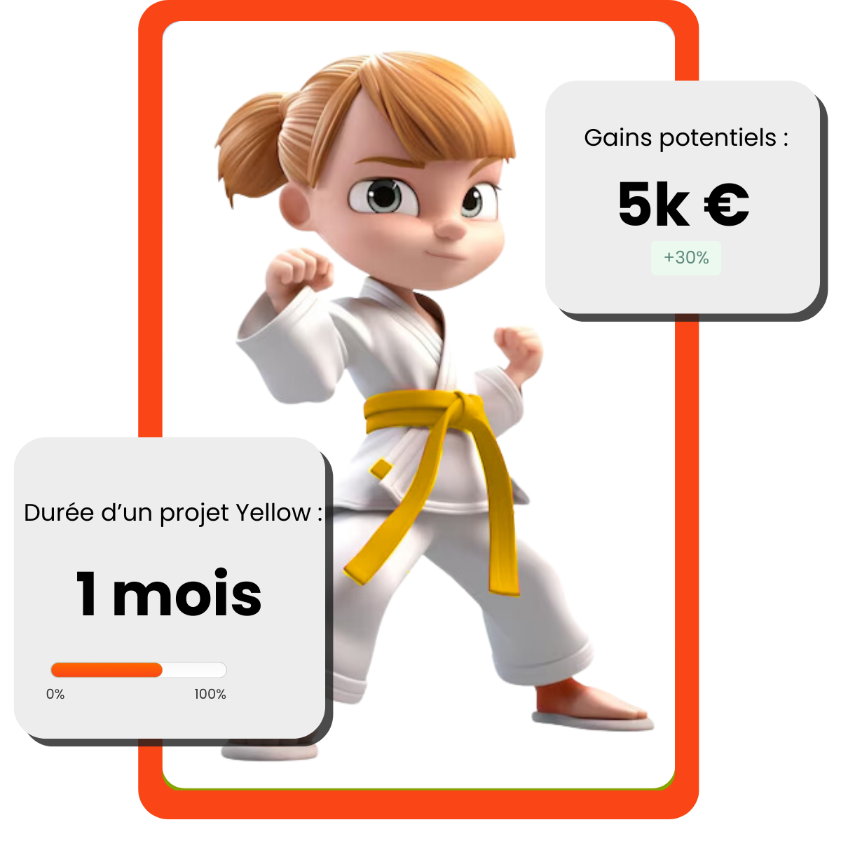 Yellow Belt Pulsa Conseil, fondamentaux Lean