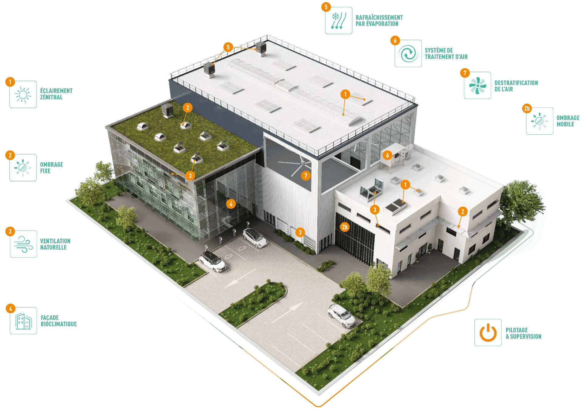 ADEXSI, contexte multi-filiales industrielles